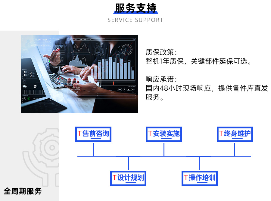 智能倉儲系統(tǒng)
